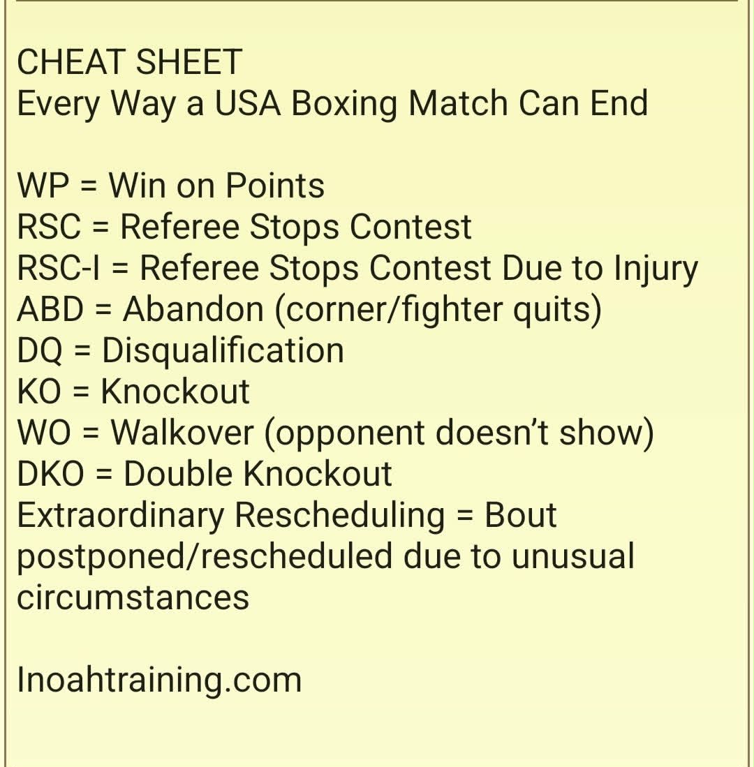 Cheat Sheet Every way a USA boxing match can end
