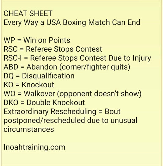 Cheat Sheet Every way a USA boxing match can end